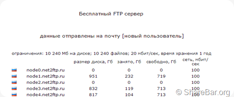 俄罗斯免费10GFTP空间 2