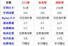 米乐互联：买主机送域名，主机最低5元起